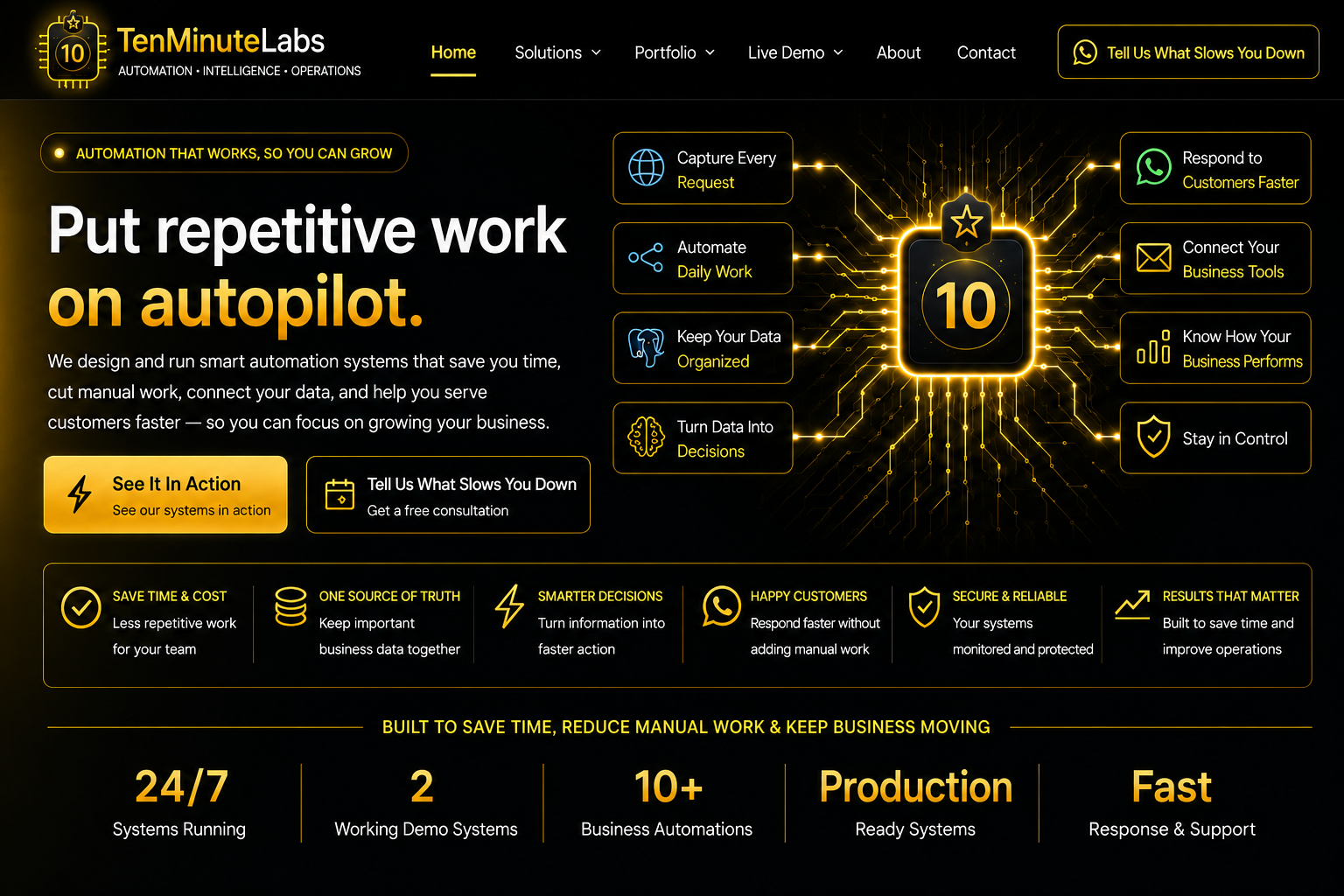 TenMinuteLabs Automation Intelligence Operations